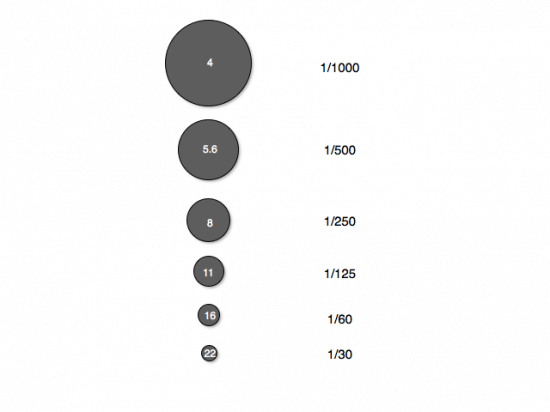 Aperture_Shutter