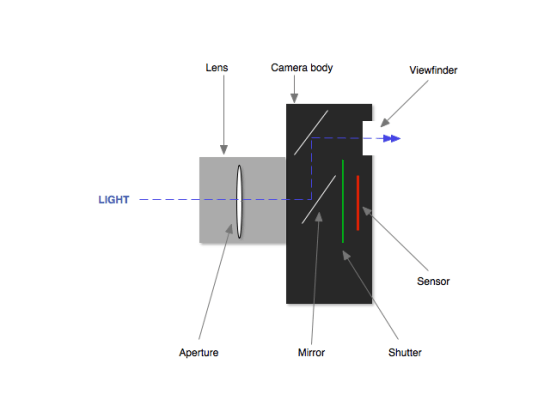 Camera diag