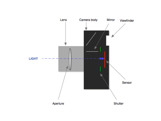 Camera diag shutter open